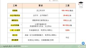 【晴天】23学员可以在晴天打哪些工？