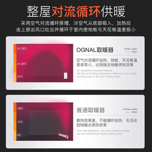 英国奥戈那OGNAL智能踢脚线取暖器OGNALGL系列，家用电暖器速热暖风机热风机加热器烤火炉智能遥控客厅卧室静音办公室 商品图4