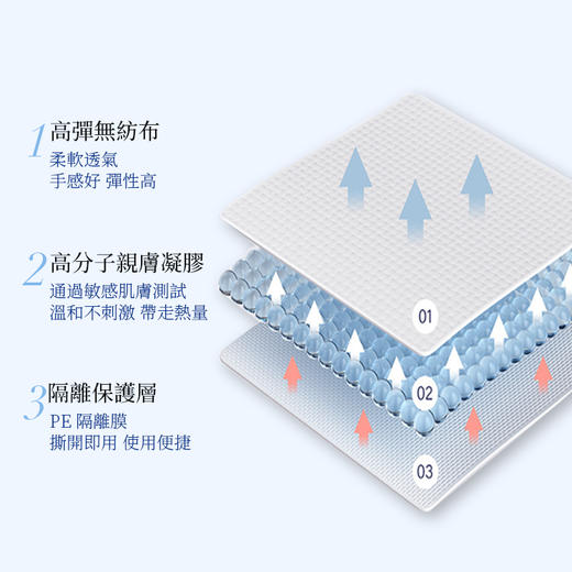 72小时发货【现货】79元五盒 香港研究院 xDIW-医用退热贴通用版医用婴幼儿退热贴小儿童发烧发热物理降温神器成人退烧贴 商品图2