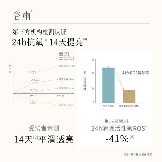 重磅新品「高能光感奶罐」光感臻萃蕴能光璨精华霜60g 商品图2