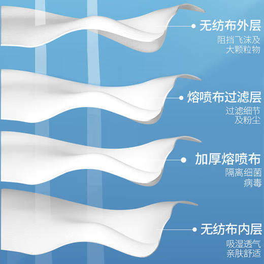 医贝美N95医用防护口罩50只/盒（现货） 商品图2