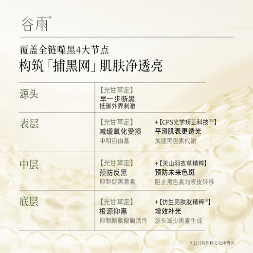 重磅新品「高能光感奶罐」光感臻萃蕴能光璨精华霜60g 商品图3