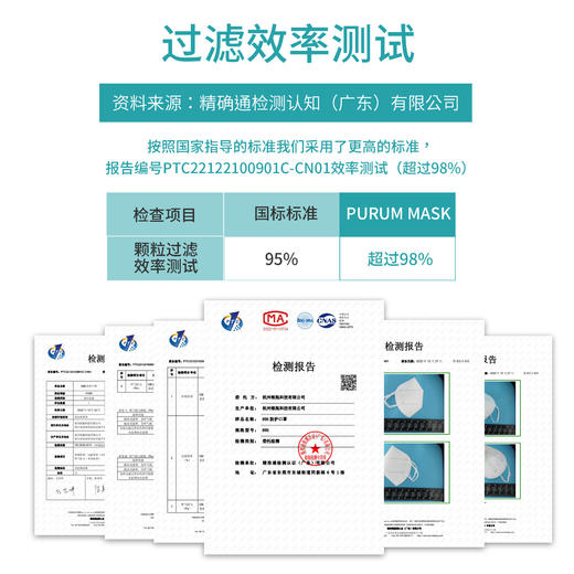 【现货】【独立包装 】40个装韩国版N95KF94KN95儿童成人防护口罩3D立体一次性单独幼儿园小孩 商品图13