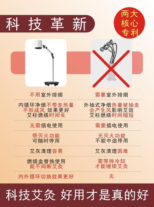 【象艾益家】小小太阳-科技明火无烟艾灸仪-专利充电版 商品图2