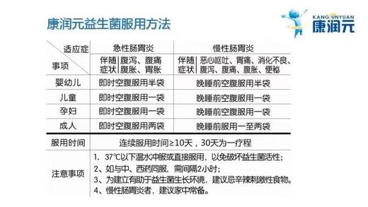 康润元益生菌型乳酸菌 25克/盒 商品图5