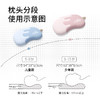 【零压不变形 科学护颈】棉大师冰淇淋枕头儿童青少年透气不闷热抗jun防螨A类面料 商品缩略图6