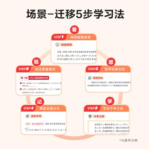 【学而思中考大招冲刺-数理化】适用于初中 独创场景-迁移学习法 视频精讲 考前模拟演练 定位中考盲区 创新50题 知识速查手册 商品图5