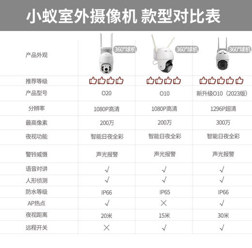 小蚁室外摄像机O10 商品图6