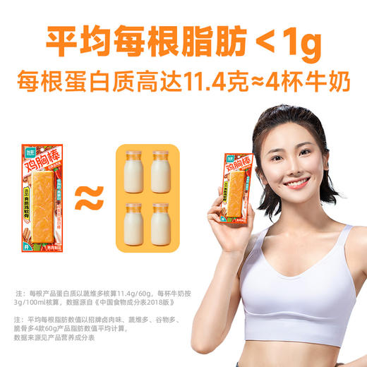 【🔥抢先购】优形高蛋白鸡胸棒60g 商品图2