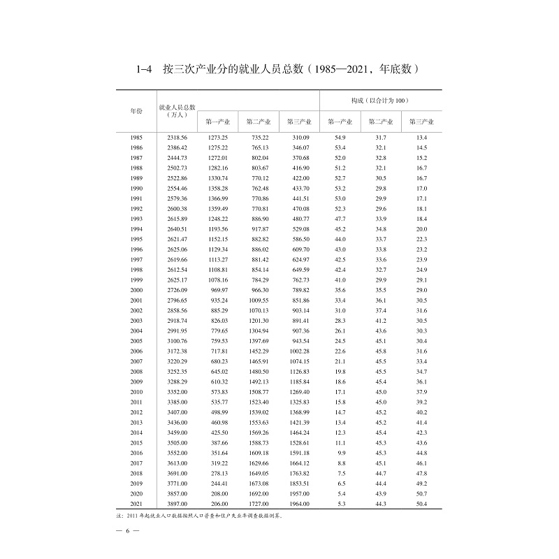 试读PDF-9787308233019(1-1)-2022浙江科技统计年鉴_016.jpg