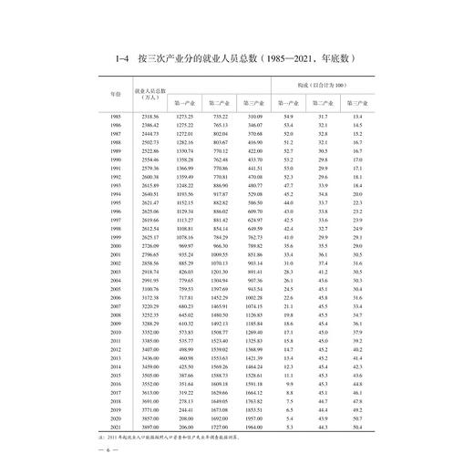 2022浙江科技统计年鉴/浙江省科学技术厅/浙江省统计局/浙江大学出版社 商品图4