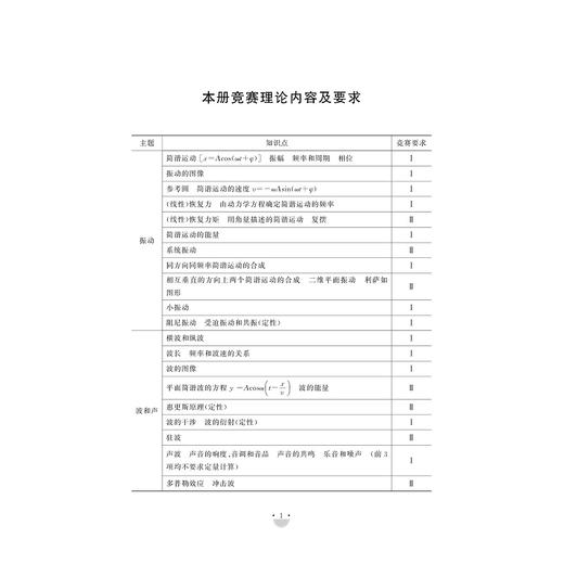 资优生物理学习手册：振动与波动/浙大理科优学/第6册/江四喜/高考培优/名校强基/物理竞赛/浙江大学出版社 商品图3