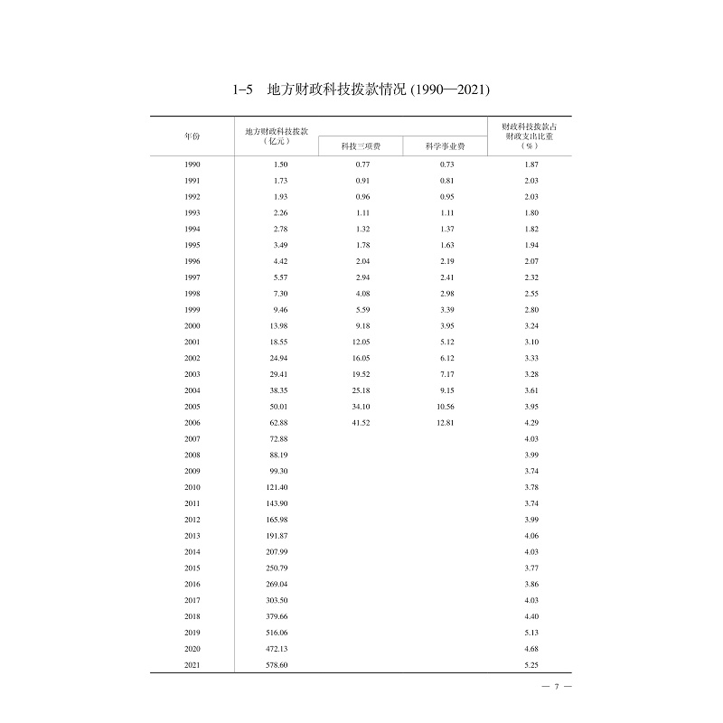 试读PDF-9787308233019(1-1)-2022浙江科技统计年鉴_017.jpg