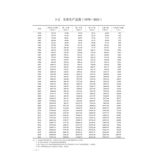 2022浙江科技统计年鉴/浙江省科学技术厅/浙江省统计局/浙江大学出版社 商品图2