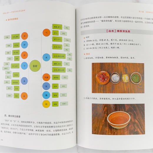 药食心源 商品图2