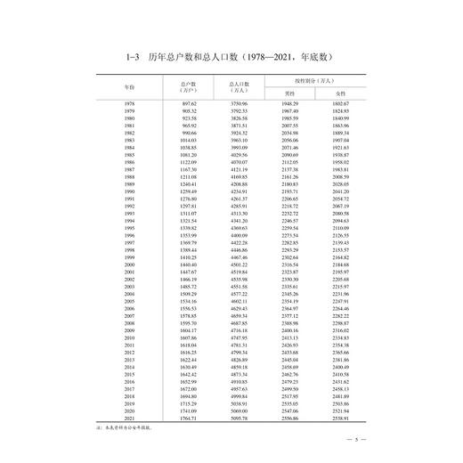 2022浙江科技统计年鉴/浙江省科学技术厅/浙江省统计局/浙江大学出版社 商品图3