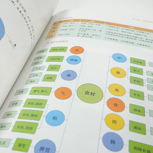 药食心源 商品图3