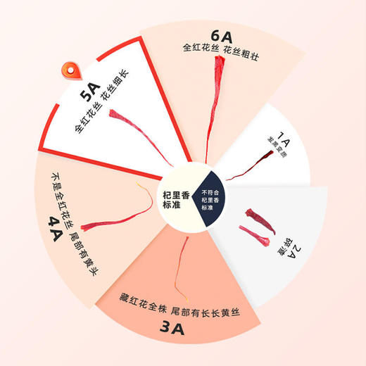 杞里香藏红花伊朗正品3g 商品图2