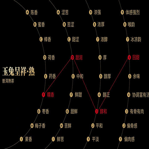 德丰昌生肖饼普洱熟茶【玉兔呈祥】2022年 商品图2