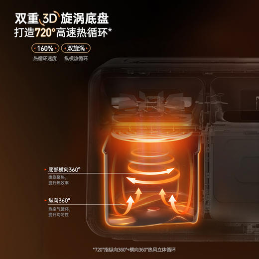 【样品清仓无原包装，介意者慎拍】摩飞空气炸锅家用电炸锅MR8100新款双仓大容量多功能 商品图4