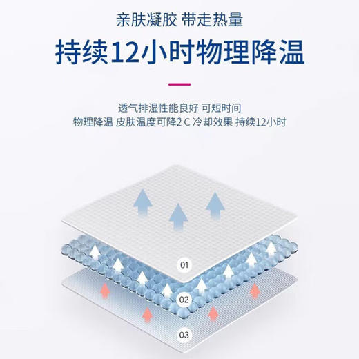 芙玥退热贴儿童 成人退烧贴 盒*4贴XHR 商品图1