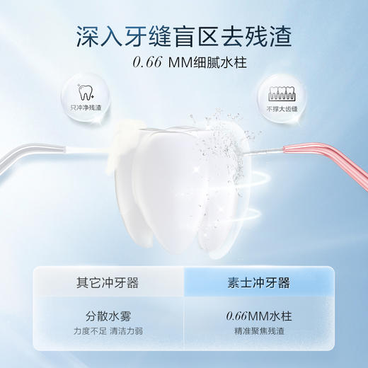 素士 便携抽拉式冲牙器W1（颜色随机）【LXLN2.8】 商品图1