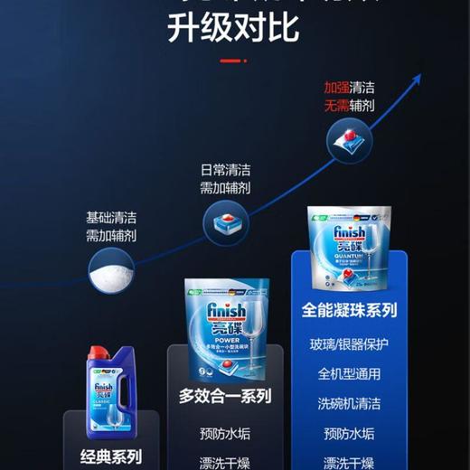 亮碟洗碗机专用洗涤粉剂1kg/瓶 商品图2