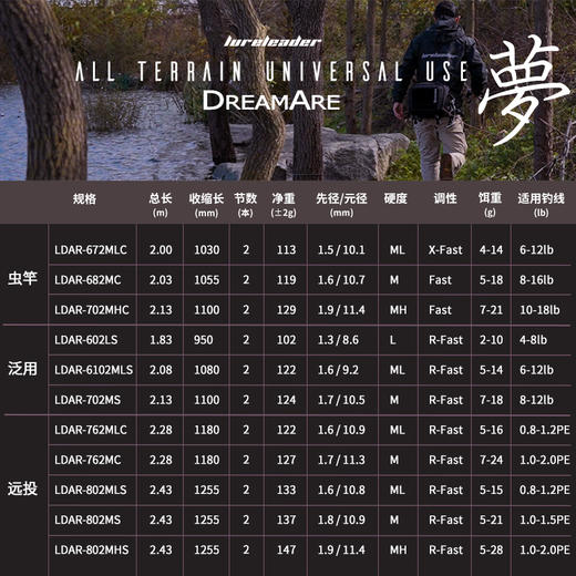 领峰22款24新款梦两节竿枪柄直柄远投泛用虫竿碳纤维翘嘴鲈鱼路亚竿 商品图3