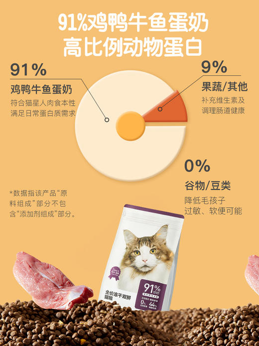 【拼团专用链接】网易严选猫粮合集 商品图4