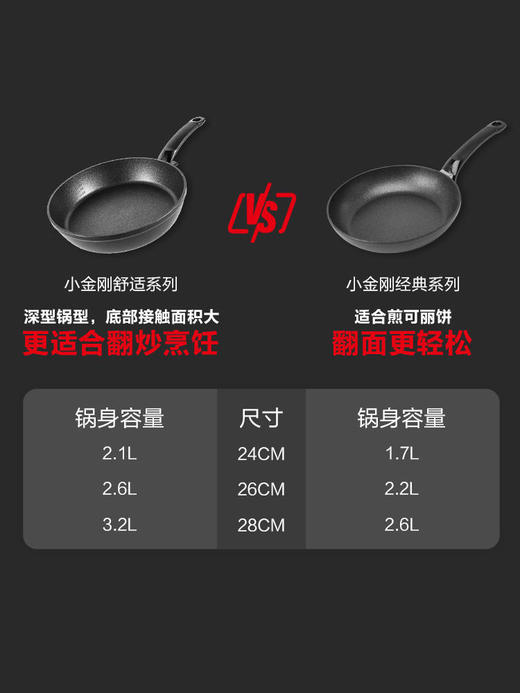 德国菲仕乐进口小金刚不粘锅平底锅家用煎锅烙饼煎蛋耐磨锅电磁炉 商品图1