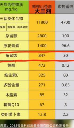 【山茶溯源行】【1瓶/4瓶礼盒装】大三湘有机浓香山茶油1L【品牌直发】 QTT-421-240123 商品图3