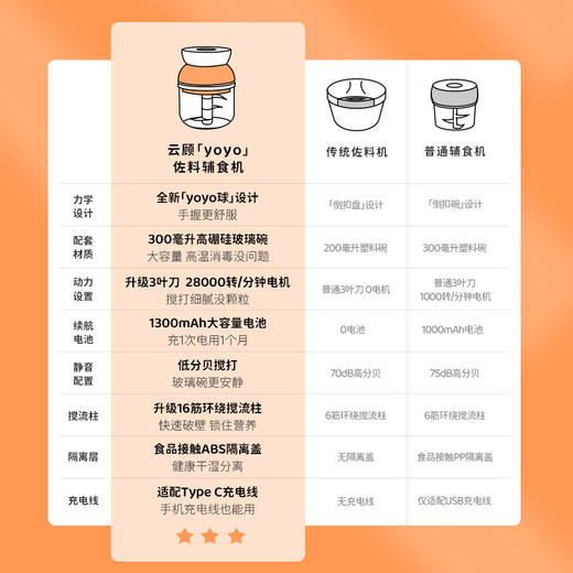 MILPICK云顾超高速无线佐料辅食机 商品图5