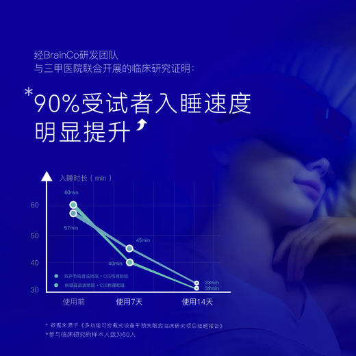 深海豚Easleep脑机智能安睡仪（奢华版） 商品图1