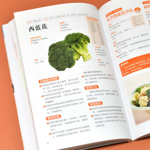 排毒瘦身变年轻这样吃 商品图5