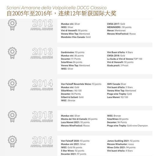 【连续12年获奖】阿玛罗尼经典干红葡萄酒 意大利原瓶进口 16%vol 商品图9