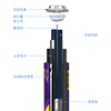 品胜 2/4/8粒装5号碱性干电池(紫金款)遥控器/游戏机通用 一次性干电池 商品缩略图6