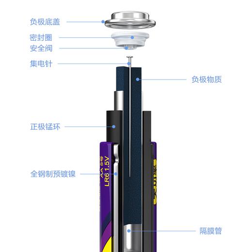 品胜 2/4/8粒装5号碱性干电池(紫金款)遥控器/游戏机通用 一次性干电池 商品图6