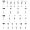 BeQueenStory 【狂野女孩】条纹西装短外套衬衫半身套装 商品缩略图1