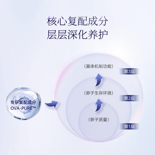 博奥真Bioagen 巢乐维单盒装（40袋/盒) 内在驻龄唤醒卵巢年轻 （一般贸易版本） 商品图4