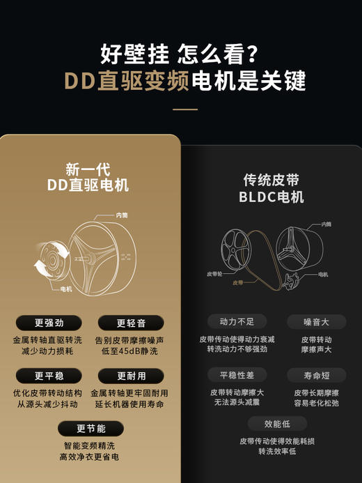 【DAEWOO大宇】迷你婴儿壁挂式洗衣机洗烘一体小型宝宝除菌内衣洗衣机 BGX06H 商品图1