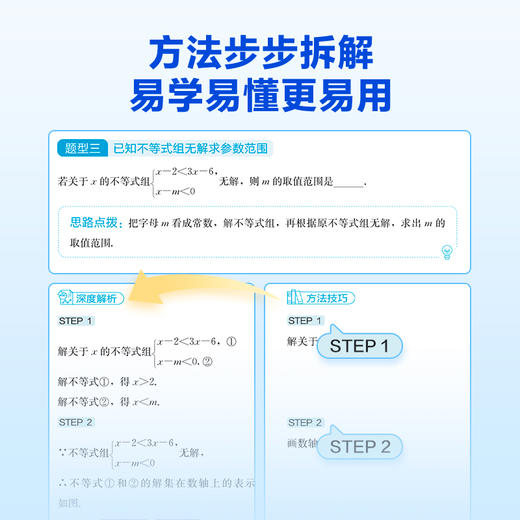 【同步培优必刷题】精选20个重难点专题 三阶必刷从易到难 配套学而思视频 商品图2