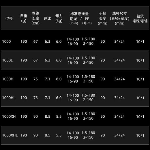 23新款日本DAIWA达亿瓦史帝兹steez a 2 TW水滴轮远投微物A II 商品图1
