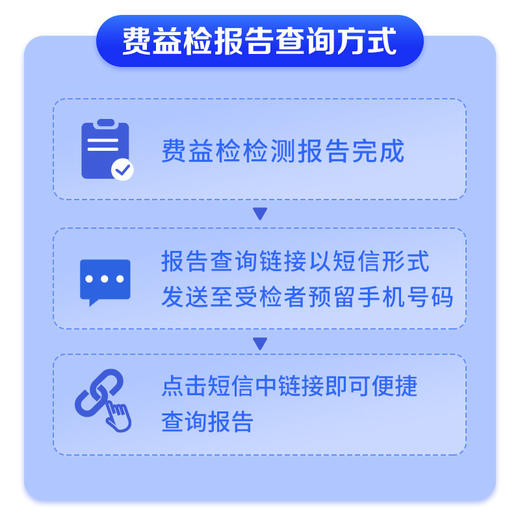 （上门采血）费益检肺结节良恶性评估-适用于近三个月内查出5-30mm肺结节人群，需提供CT-DICOM数据 商品图2