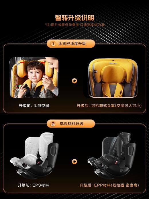 惠尔顿智转pro儿童安全座椅宝宝座椅 pro智能版 商品图1