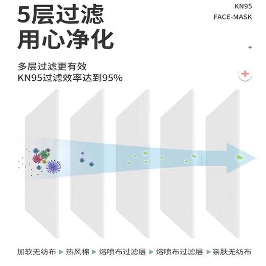 锦绣粤兴9500KN95五层过滤口罩防粉尘装修工业防护面罩防飞沫10个/袋 商品图2