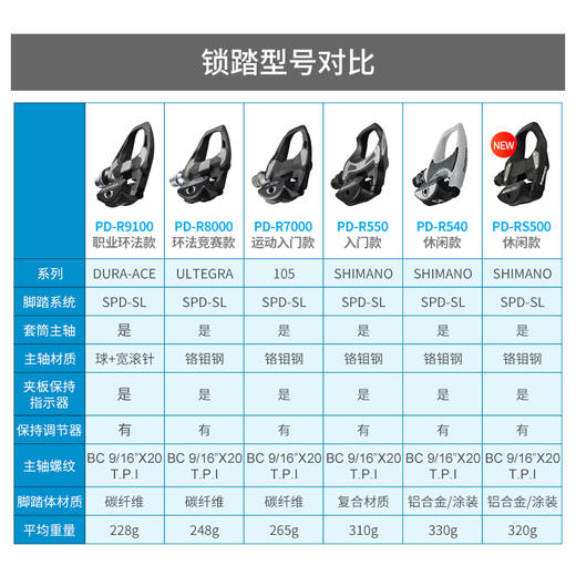 禧玛诺Shimano 公路自锁脚踏锁踏锁片 商品图3