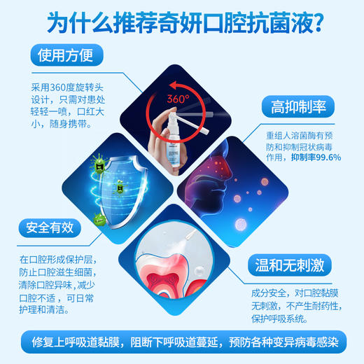 奇妍重组人溶菌酶口腔粘膜抗病毒日常护理预防抑制冠状病毒 商品图5