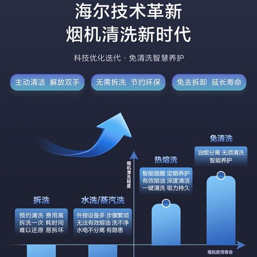 海尔（Haier）烟机CXW-258-C2908U1 商品图1