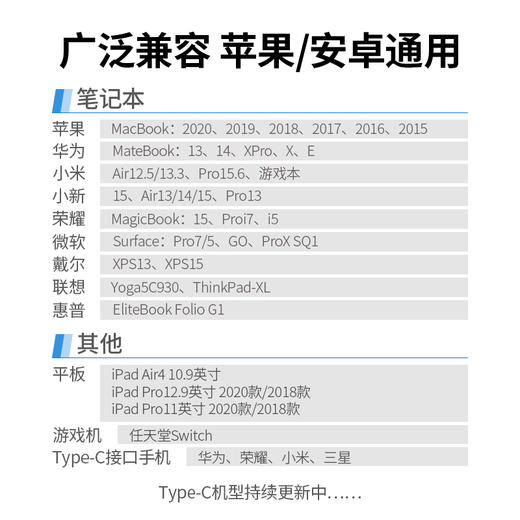 绿联  Type-C公对公5A数据线 商品图3