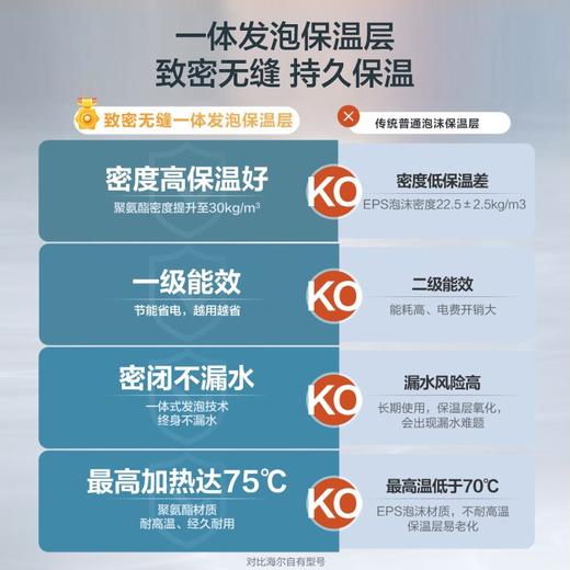 海尔（Haier）6.6升上出水小厨宝 2200W家用厨房速热电热水器 小巧尺寸一级能效节能 EC6.6FA 商品图4